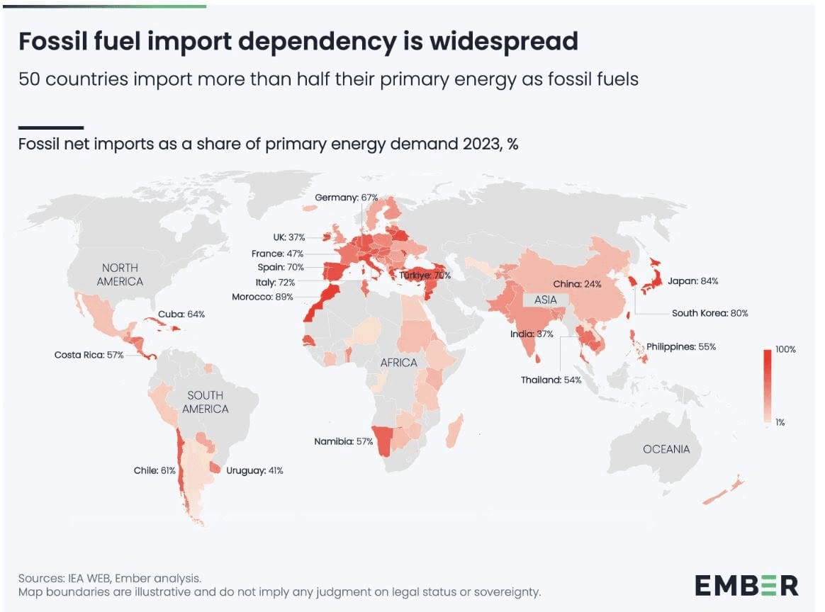 Hartă: dependența de importuri de combustibili fosili, la nivel global