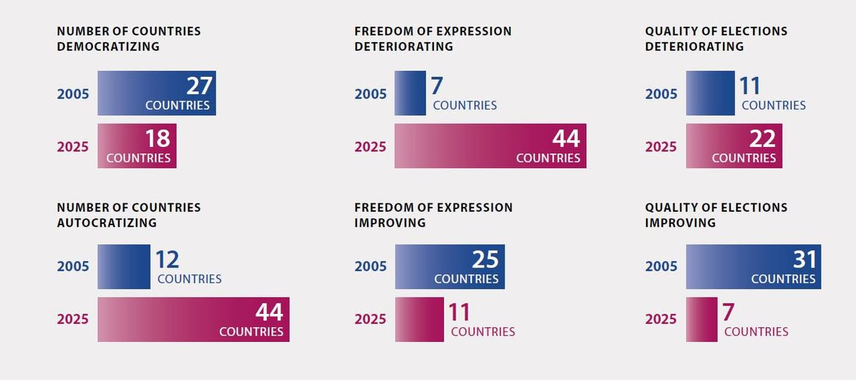 România e pregătiră pentru autoritarism - contextul o ajută