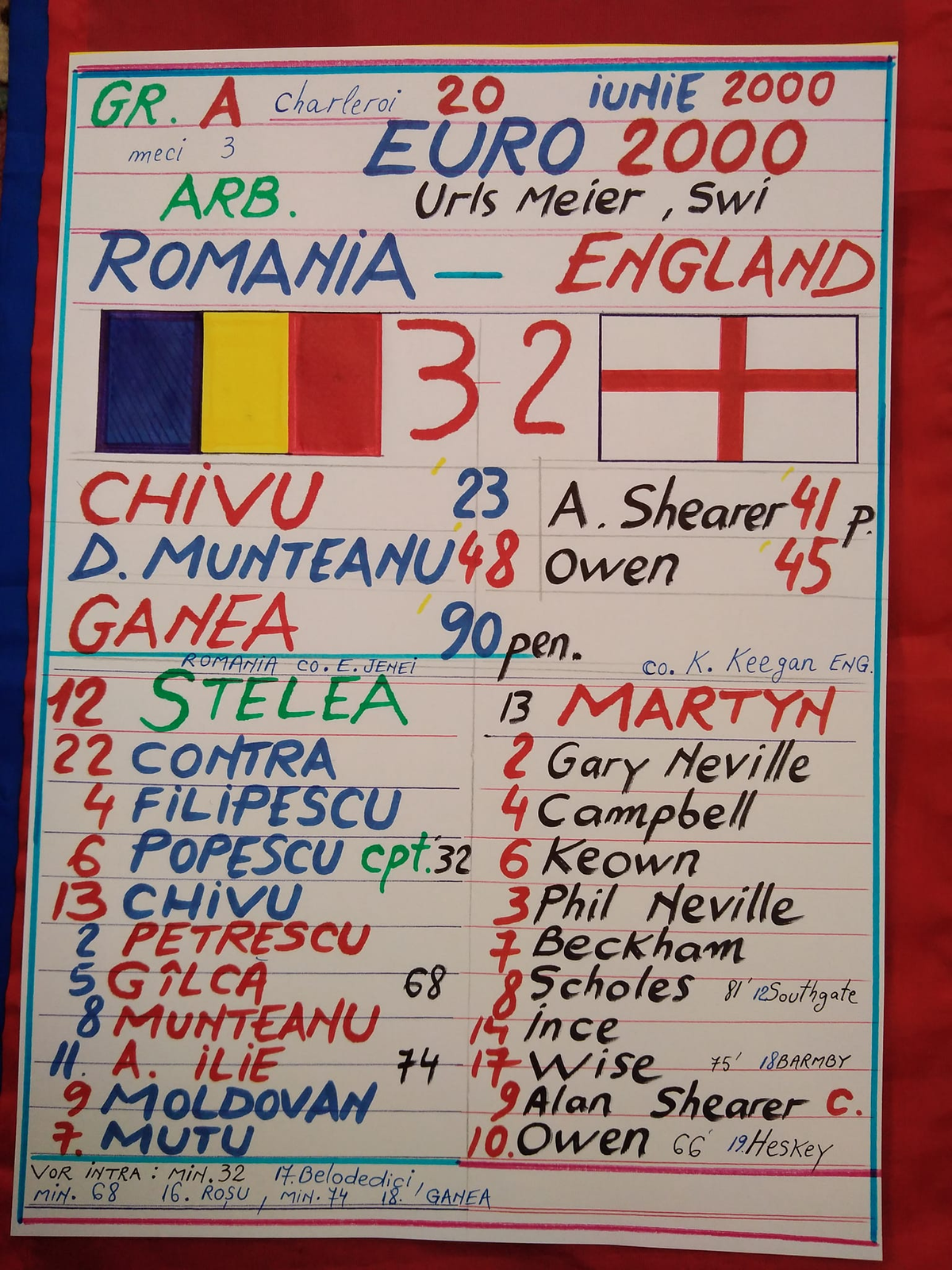 România ca un sport de echipă