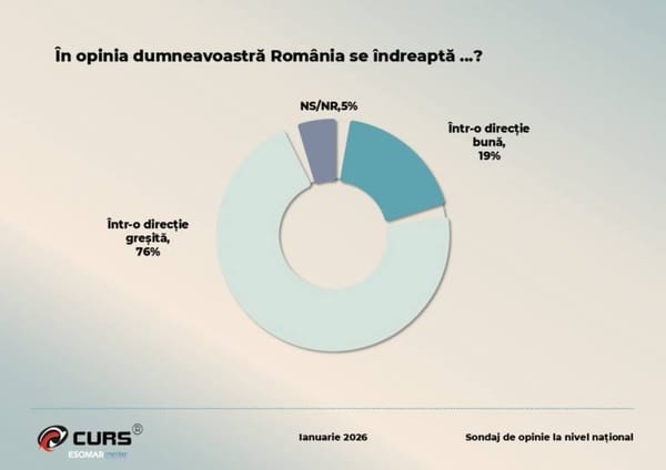 Revolta populară - nu poate fi ocolită: situația arată grav
